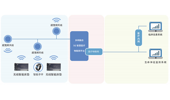 生命體征檢測系統(tǒng)